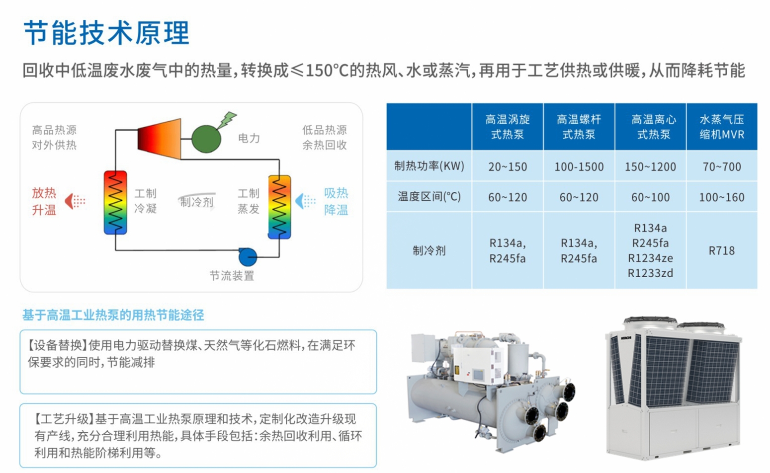 evo视讯官网智通智慧节能方案入选湖南省2024年度节能节水推广目录 (2).png